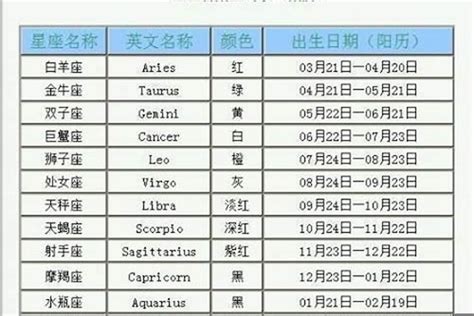 1月20 星座|1月20日出生是什么星座